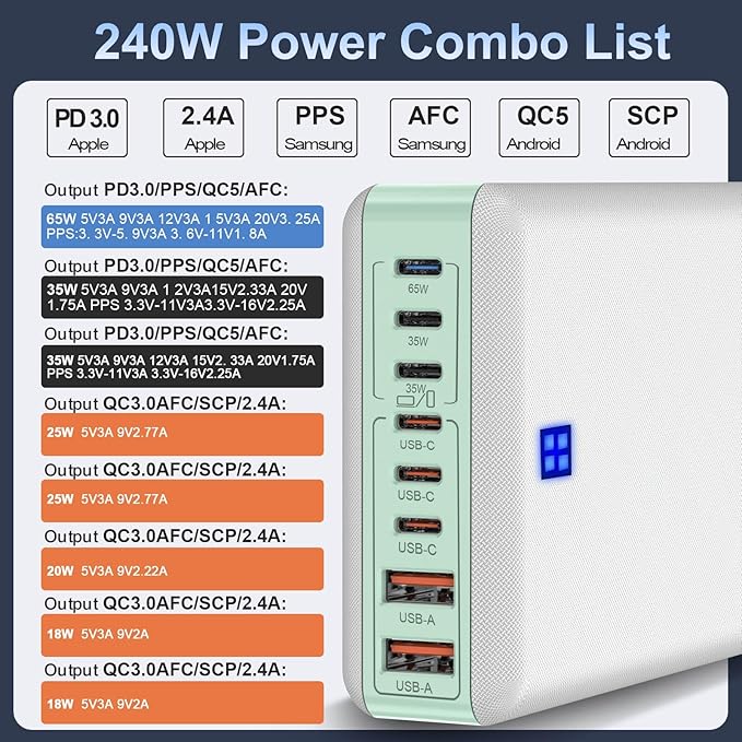 240W Fast Chargers for Multiple Devices 8 Ports, 6 Type C + 2 USB A Charger Block, Charging Station with Slim Flat Plug, 65W Power Hub for Laptops, PD GaN Charger Tower for iPhone, Samsung-DeskLoop Office