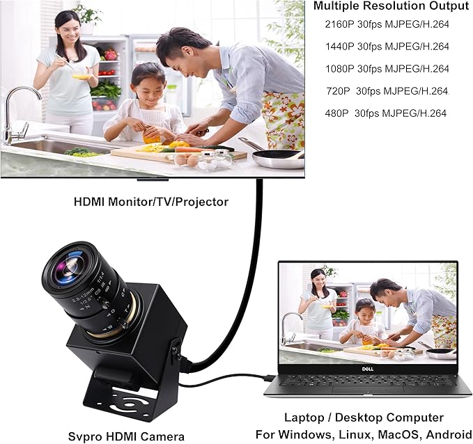 SVPRO 4K Webcam - HDMI/USB Dual Interface, Manual Zoom, 2.8-12mm CS Mount Lens for Close-up, CMOS IMX415 Industrial Camera for Machine Vision-DeskLoop Office