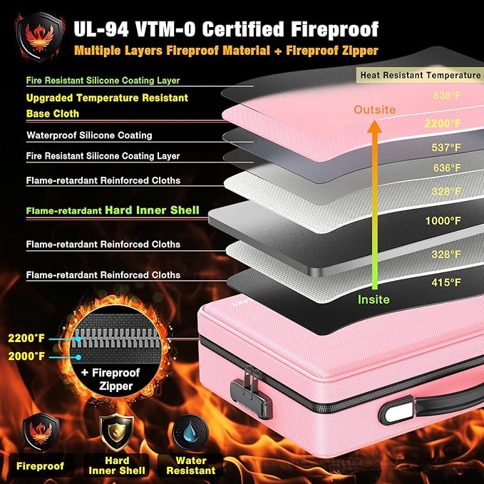 Fireproof Document Box with Fireproof Zipper, Hard Inner Shell Fireproof Document Bag with Lock, Fireproof Water Resistant Important Document Organizer 16 inch Laptop File Briefcase (Pink)-DeskLoop Office