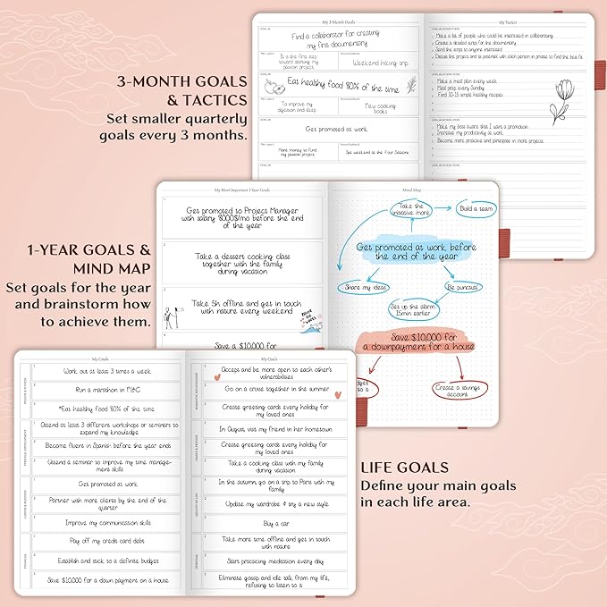 Legend Planner PRO – Deluxe Weekly & Monthly Life Planner to Increase Productivity and Hit Your Goals. Time Management Organizer Notebook – Undated – 7 x 10" Hardcover + Stickers – Rose Gold-DeskLoop Office