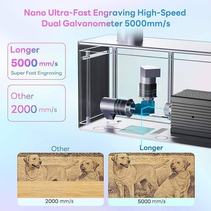 Longer Nano Portable 6W Laser Engraver, 6000mW Output Laser Cutter Machine, DIY Engraver Tool for Wood, Acrylic, Leather, Cloth, Metal, Ceramics,5000mm/s High-Speed-DeskLoop Office