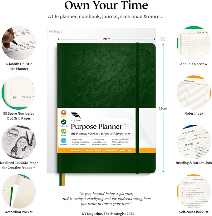 Roterunner Purpose Planner Notebook B5 7.5”x9.8” Undated Planner 2025 Daily Weekly and Monthly Productivity Goal Setting Tool for Work Home ADHD Planner for Adults Self Care Journal-DeskLoop Office