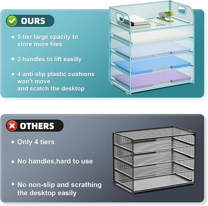 Marbrasse Paper Organizer Letter Tray, 5 Tier Mesh File Organizer with Handle, Paper Sorter Desk Organizer for Home Office Supplies - Blue-DeskLoop Office