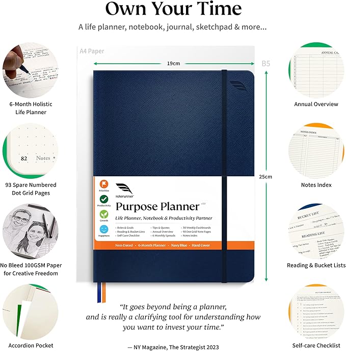 Roterunner Purpose Planner Notebook B5 7.5”x9.8” Undated Planner 2025 Daily Weekly and Monthly Productivity Goal Setting Tool for Work Home ADHD Planner for Adults Self Care Journal-DeskLoop Office