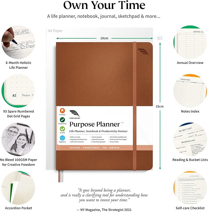 Roterunner 2025 B5 Purpose Planner Notebook 7.5'x9.8' Undated Daily Weekly Monthly Productivity Goal Setting Tool for Work Home ADHD Planner Adults Self Care Journal-DeskLoop Office