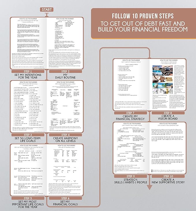 Life Planner - Gratitude Journal for Men & Women | Daily, Weekly & Monthly Planner with Budget Section, Time Blocking, Habit Tracker for Peace of Mind Planning to Increase Productivity & Happiness-DeskLoop Office