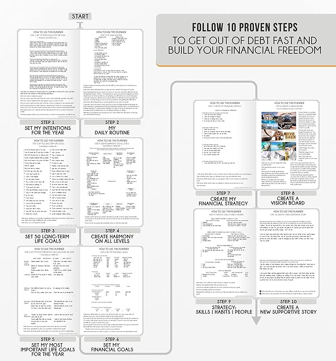 Life Planner - Undated Daily, Weekly & Monthly Planner with Budget Section | A 12 Month Journey to Increase Productivity & Happiness | Life Organizer & Gratitude Journal - Horizontal Format-DeskLoop Office
