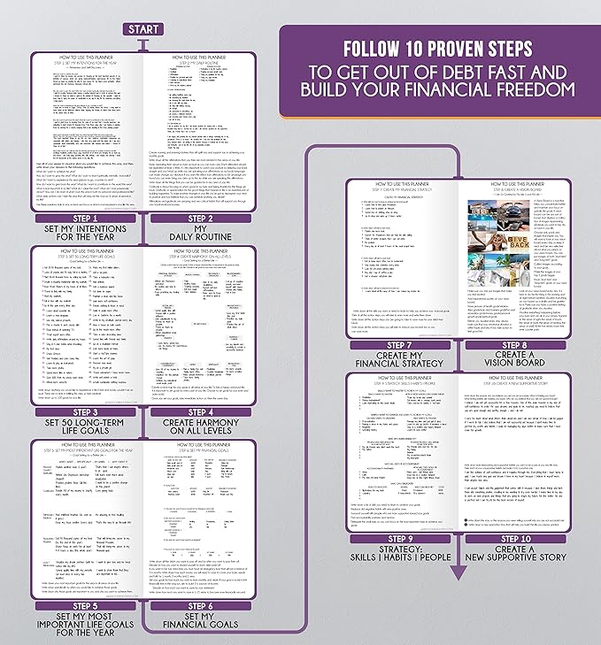 Life Planner - Undated Daily, Weekly & Monthly Planner with Budget Section | A 12 Month Journey to Increase Productivity & Happiness | Life Organizer & Gratitude Journal - Horizontal Format-DeskLoop Office