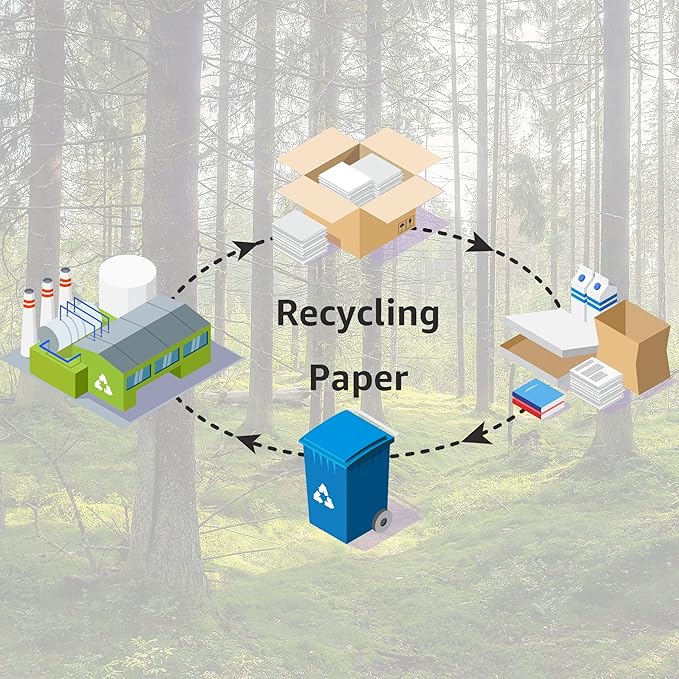 Amazon Basics Glossy Photo Paper for Inkjet Printing, 200g/m², 5 x 7 in, White, Pack of 100 Sheets-DeskLoop Office