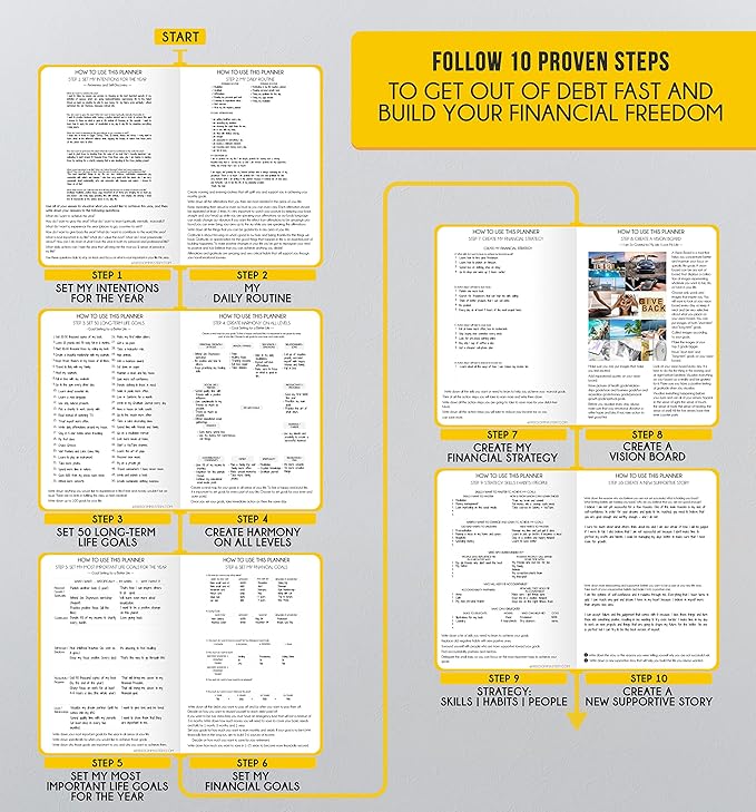 Life Planner - Undated Daily, Weekly & Monthly Planner with Budget Section | A 12 Month Journey to Increase Productivity & Happiness | Life Organizer & Gratitude Journal - Horizontal Format-DeskLoop Office