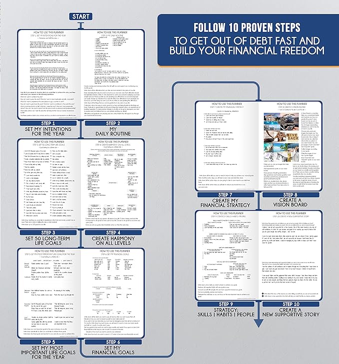 Hourly Planner - Undated Daily, Weekly & Monthly Planner with Budget Section | A 12 Month Journey to Increase Productivity & Happiness | Life Organizer & Gratitude Journal - Vertical Format-DeskLoop Office