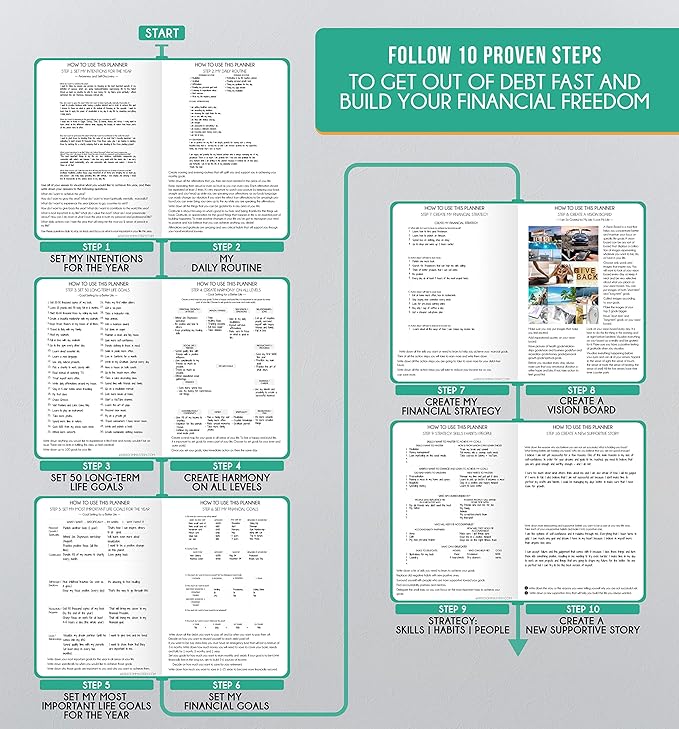 Hourly Planner - Undated Daily, Weekly & Monthly Planner with Budget Section | A 12 Month Journey to Increase Productivity & Happiness | Life Organizer & Gratitude Journal - Vertical Format-DeskLoop Office