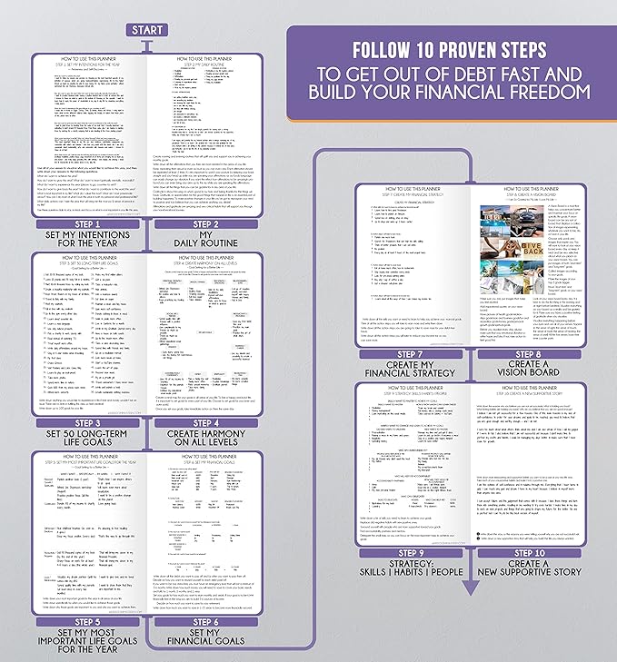 Journal for Men- Undated Daily, Weekly & Monthly Planner with Budget Section | A 12 Month Journey to Increase Productivity & Happiness | Life Organizer & Gratitude Journal - Horizontal Format-DeskLoop Office