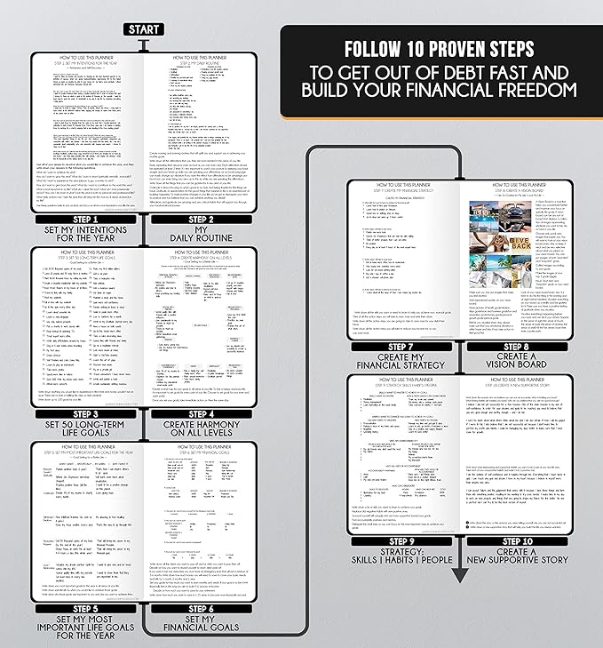 Hourly Planner - Undated Daily, Weekly & Monthly Planner with Budget Section | A 12 Month Journey to Increase Productivity & Happiness | Life Organizer & Gratitude Journal - Vertical Format-DeskLoop Office