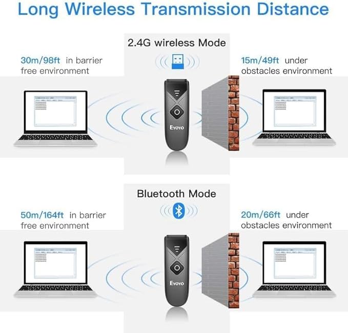 Eyoyo Bluetooth 2D&1D Barcode Scanner, Portable Wireless Mini Barcode Reader with 2.4G Wireless/Bluetooth/USB Wired Connection QR Code Scanner Compatible with Pad, Phone, Android, Tablet PC-DeskLoop Office