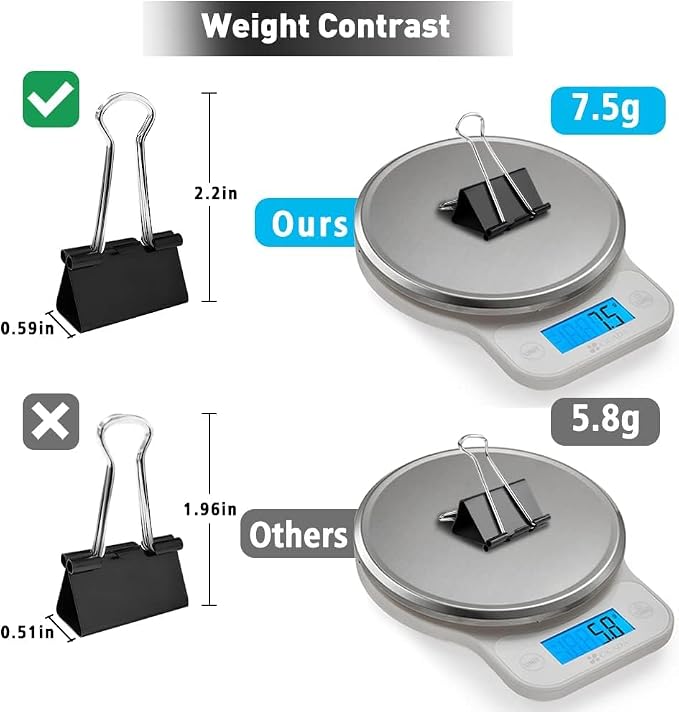 Medium Binder Clips, 144 Pack, 1-1/4 Inch, Standard 32mm, Capacity 0.6 Inch - Image 3
