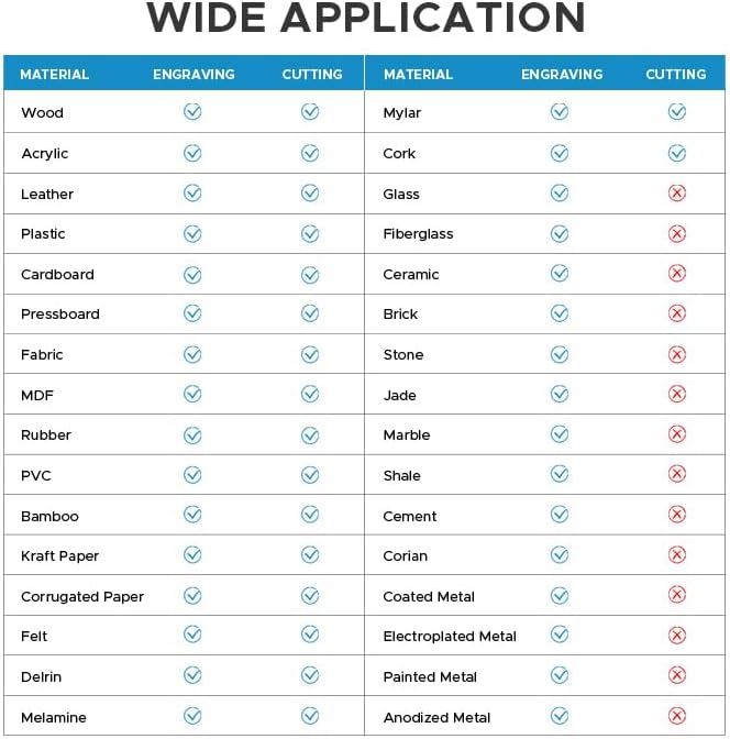 OMTech 90W CO2 Laser Engraver with LightBurn & Water Chiller, 20"x28" Laser Engraving Cutting Machine with 4 Way Pass Through Air Assist Caster Wheel, Commercial Laser Cutter for Wood Glass Acrylic-DeskLoop Office