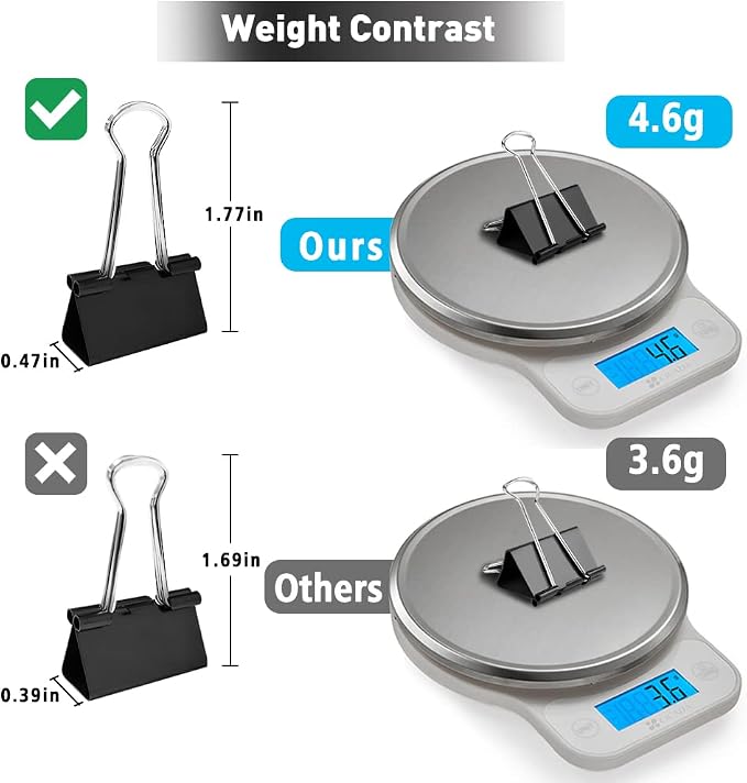Binder Clips, 72 Pack, 1 Inch, Standard 25mm, Fold Clamp, Capacity 0.47 Inch - Image 3