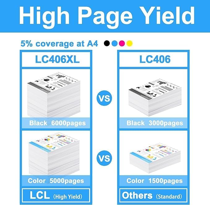 LCL Compatible LC406 LC406XLCS,LC406XLMS,LC406XLYS 3-Color High Yield Pigment Ink Cartridge Replacement for Brother MFC-J4335DW MFC-J4345DW MFC-J4535DW MFC-J5855DW MFC-J5955DW MFC-J6555DW MFC-J6955DW-DeskLoop Office
