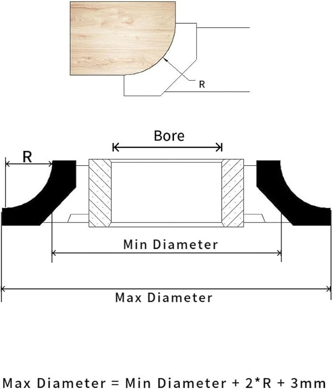 1/4 Round Shaper Cutter, Carbide Tipped, 3/4", 1", 1-1/4" Corner Round, Heavy-Duty, Customizable Radius & Bore-DeskLoop Office