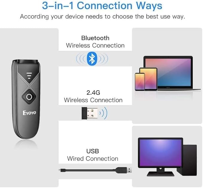 Eyoyo Bluetooth 2D&1D Barcode Scanner, Portable Wireless Mini Barcode Reader with 2.4G Wireless/Bluetooth/USB Wired Connection QR Code Scanner Compatible with Pad, Phone, Android, Tablet PC-DeskLoop Office