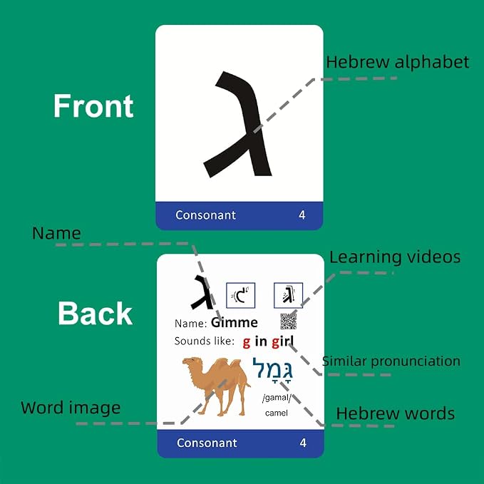Hebrew Biblical Alphabet Syllabary Flash Cards – Alef Bet Letter Educational - Image 5