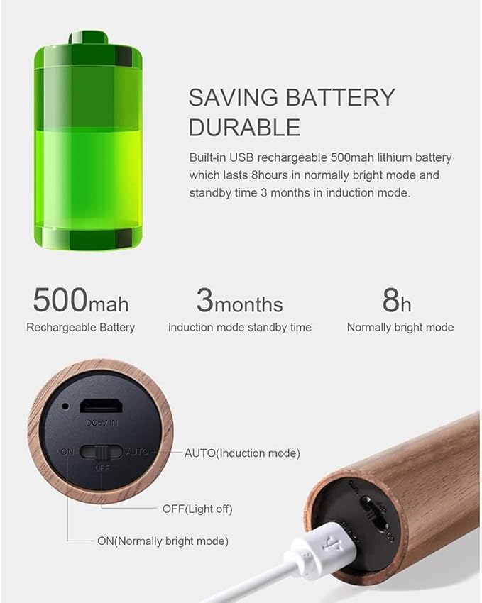 LANDGOO Wooden Motion Sensor Lights Indoor, Magnet Body Hallway Rechargeable LED Wireless Battery Operated Wall Sconce, Portable Decor Torch Night Lighting for Bedroom (Walnut Wood 2PCS)-DeskLoop Office