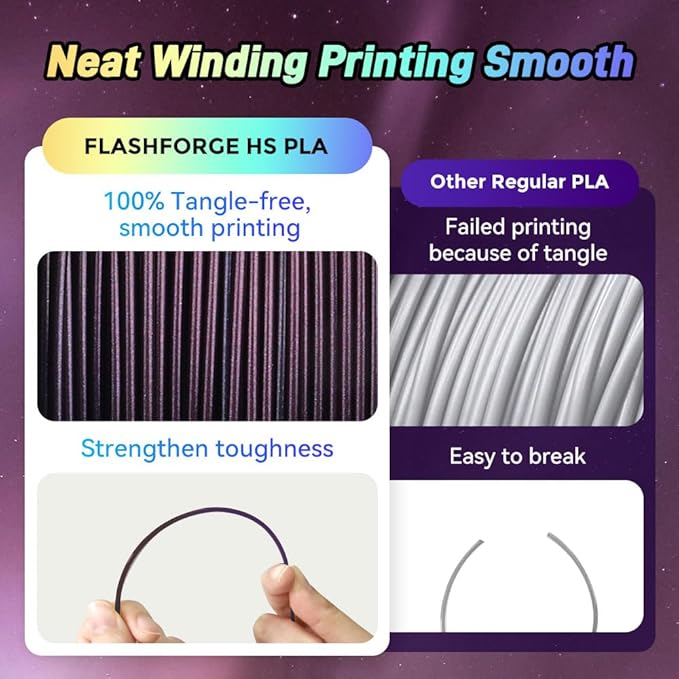 FLASHFORGE Chameleon Gradient Rapid PLA Filament Burnt Titanium & Abyssal Rede, High Flow Speedy Filament 1.75mm Max 500mm/s Fast Printing, Displays Shimmering Effects from Various Angles and Light-DeskLoop Office