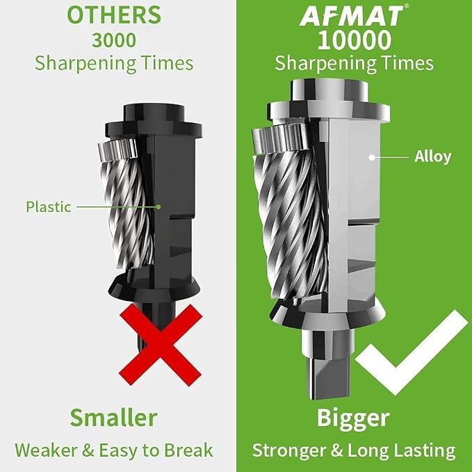AFMAT 4 Pack Electric Pencil Sharpener, Heavy Duty Pencil Sharpener - Image 2