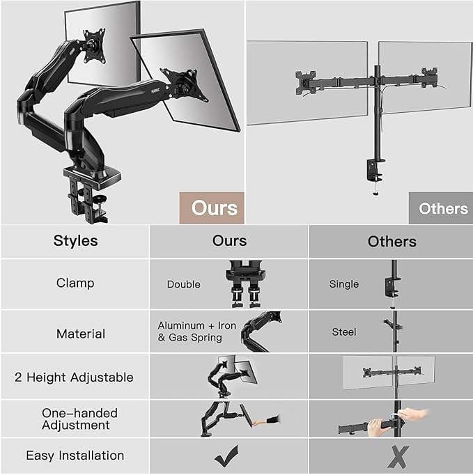 HUANUO Dual Monitor Stand - Full Adjustable Monitor Desk Mount Swivel Vesa Bracket with C Clamp, Grommet Mounting Base for 13 to 32 Inch Computer Screens - Each Arm Holds 4.4 to 19.8lbs-DeskLoop Office