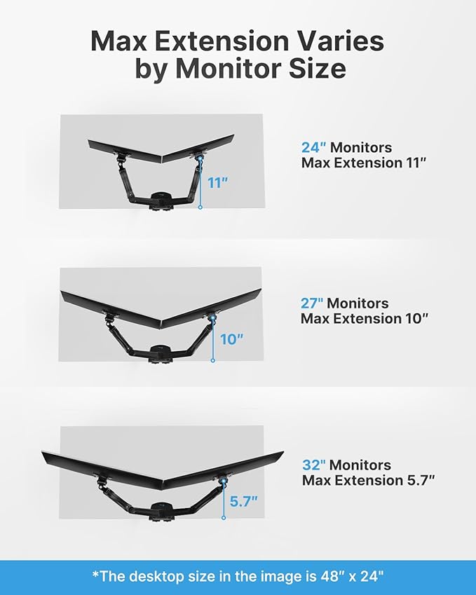 HUANUO Dual Monitor Stand - Full Adjustable Monitor Desk Mount Swivel Vesa Bracket with C Clamp, Grommet Mounting Base for 13 to 32 Inch Computer Screens - Each Arm Holds 4.4 to 19.8lbs-DeskLoop Office
