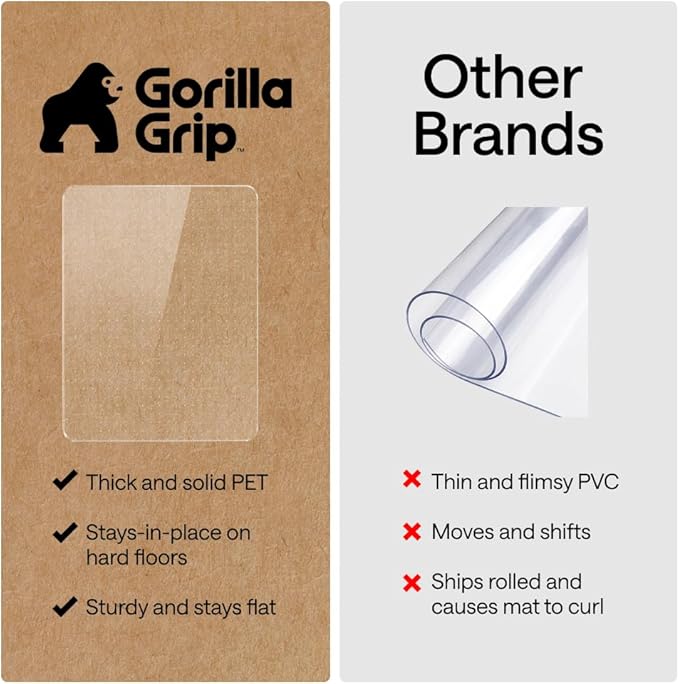 GORILLA GRIP Slip Resistant Clear Office Chair Mat - Image 5