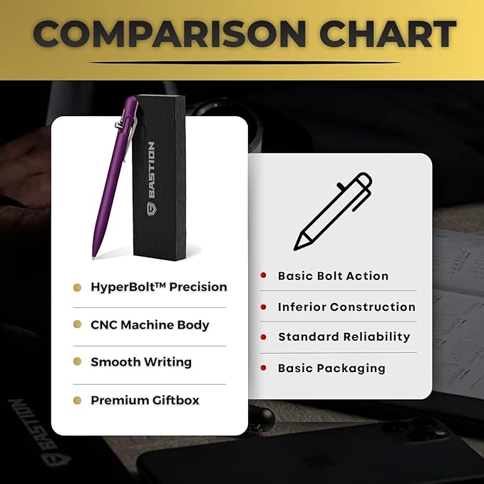 BASTION® Luxury Slim Bolt Action Pen, Lightweight Aluminum EDC Pen with Fine Tip, Professional Ballpoint Pen for School and Work - Purple-DeskLoop Office