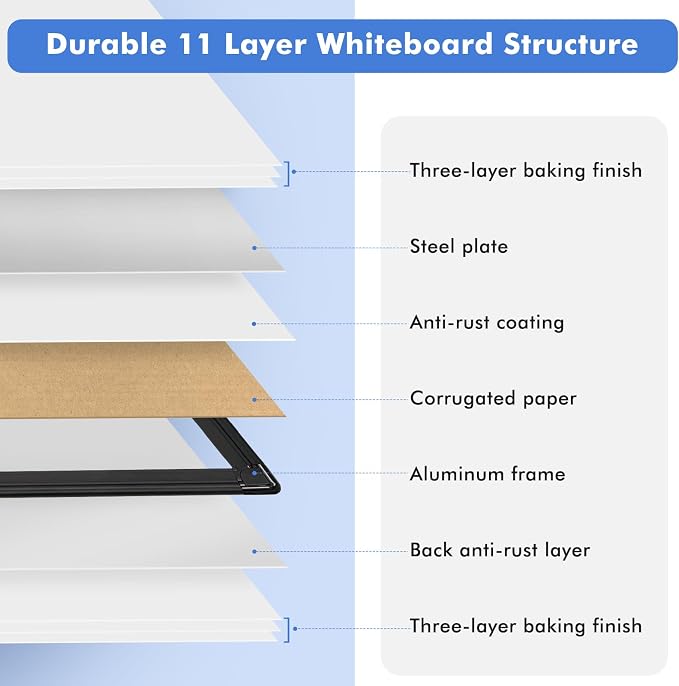 Double-Sided White Board Black Aluminium Frame, Hanging Mounted Whiteboard Home - Image 7