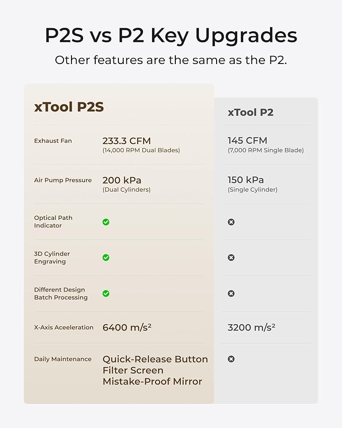 xTool P2S 55W CO2 Laser Cutter, Smart Desktop CO2 Laser Engraver and Cutter Machine, Dual Smart 16MP Cameras, 3D Curved Cylinder Engraving, Create with Wood and Metal Acrylic Glass Fabric Leather-DeskLoop Office