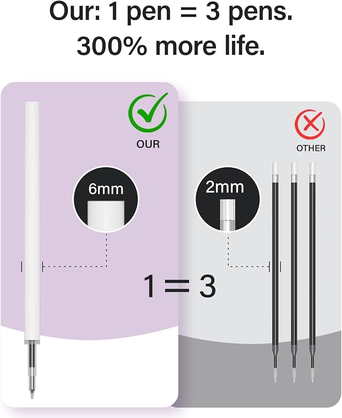 inkipen- 8 Pack Pens, Gel pens Black Ink, Fine Point, Quick-Drying Smooth - Image 5
