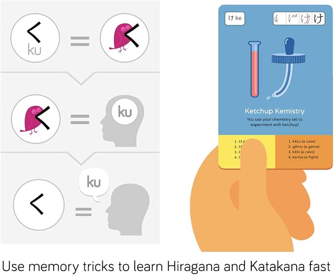 Dr. Moku's Hiragana & Katakana Flash Cards - Image 3