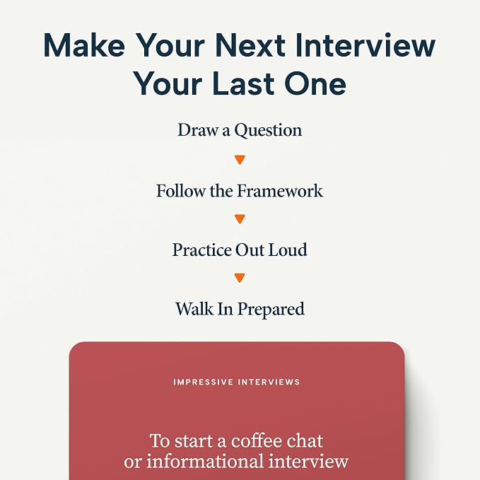 HOW TO SAY IT® Impressive Interviews by Gorick Ng, 52 Scenario-Based Flashcards - Image 3