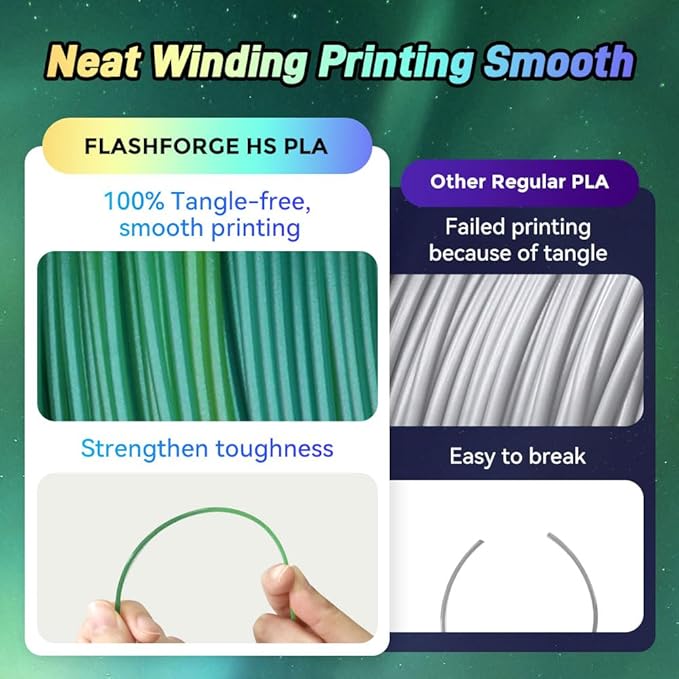 FLASHFORGE Chameleon Gradient Rapid PLA Filament Yellow & Green, High Flow Speedy Filament 1.75mm Max 500mm/s Fast Printing, Displays Shimmering Effects from Various Angles and Light-DeskLoop Office