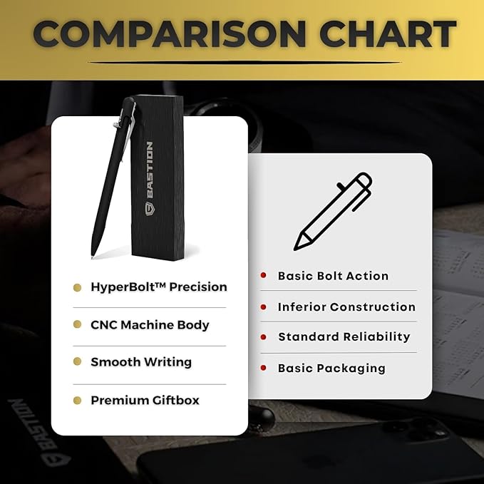 BASTION® Luxury Slim Bolt Action Pen, Lightweight Aluminum EDC Pen with Fine Tip, Professional Ballpoint Pen for School and Work - Black-DeskLoop Office