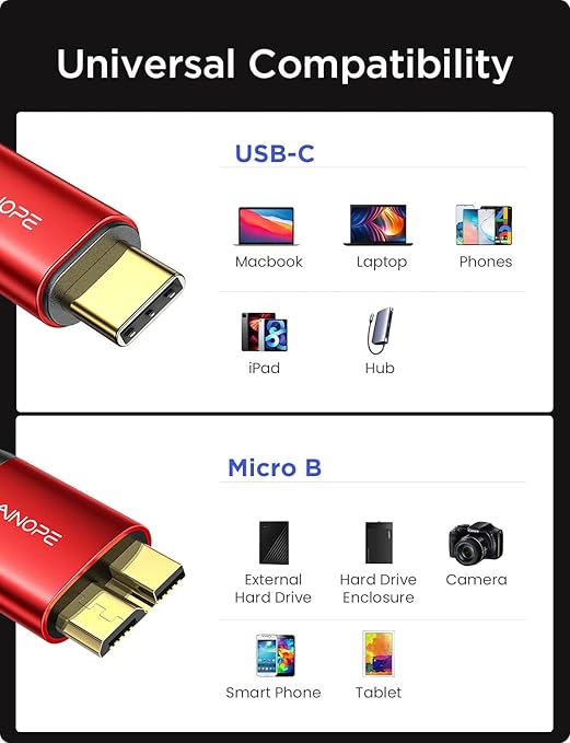 AINOPE 10Gbps Micro B to USB C Hard Drive Cable, [Nylon Braided] USB C to Micro B Cord, USB C to External Hard Drive Cable for Seagate WD Westgate, iPhone 16 Pro MacBook Air M2 Pro, 1.6FT, Red-DeskLoop Office