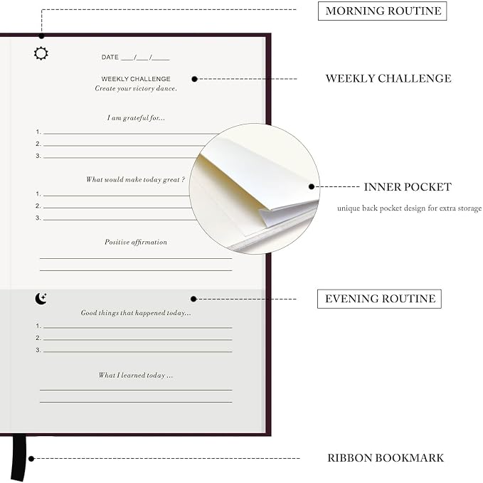 The Gratitude Journal - Image 4