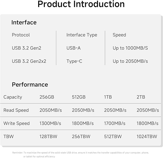 Flash Drive 2TB, Up to 2050MB/s USB 3.2 Gen2×2, USB Drive with USB A + Type C, 2-in-1 USB Memory Stick Thumb Drive for iPhone/Android/Windows/MacPC/Laptops, FF958-DeskLoop Office