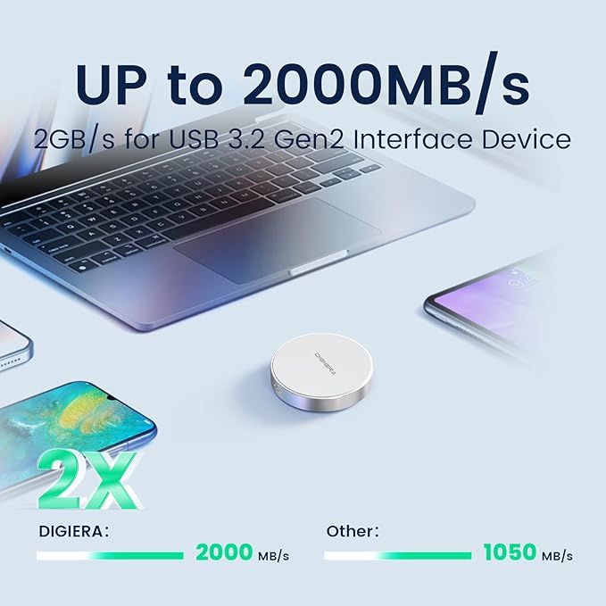 2TB Magnetic Portable SSD, External Solid State Drives with USB-C 3.2 Gen 2x2, Speed Up to 2000MB/s, Compact & Durable, Compatible with iPhone 15/16 Series and Other USB-C Devices, White-DeskLoop Office