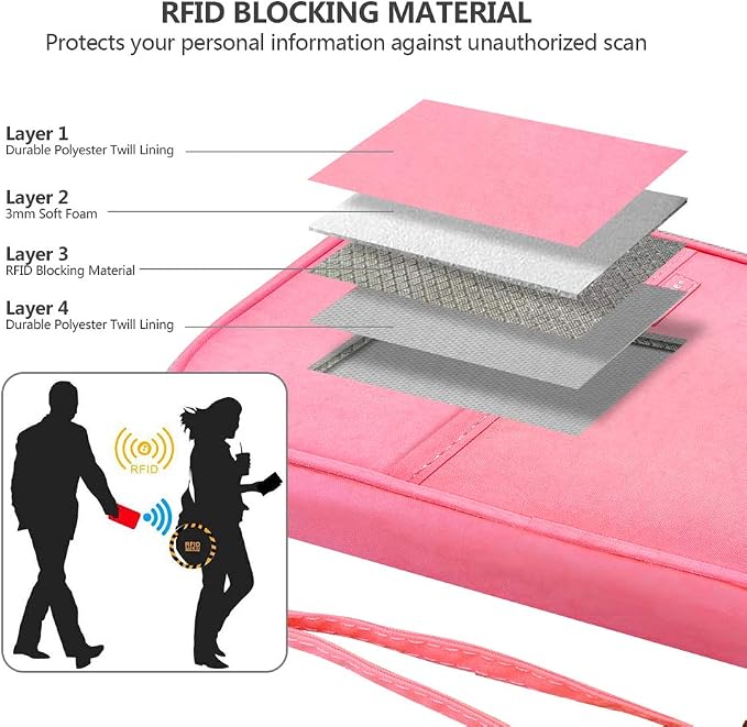 RFID Family Passport Wallet Holder Waterproof, Travel Document Organizer Credit - Image 5