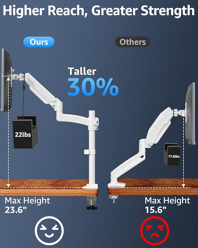 Single Monitor Arm Holds 4.4-22lbs, Monitor Stand for Desk, Height Adjustable Monitors Mount for 32 27 24 22inch, Full-Motion Monitors Desk Mount with C-Clamp＆Grommet Base, Freelift White-DeskLoop Office