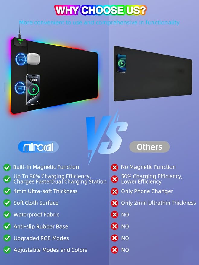 Mouse Pad with 15W Magnetic Wireless Charging, RGB Mousepad - Image 7