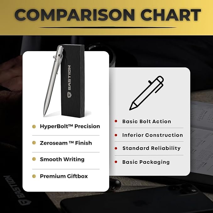 BASTION® Luxury Slim Bolt Action Pen, Durable EDC Pen with Fine Tip, Professional Ballpoint Pen for School and Work - Titanium-DeskLoop Office