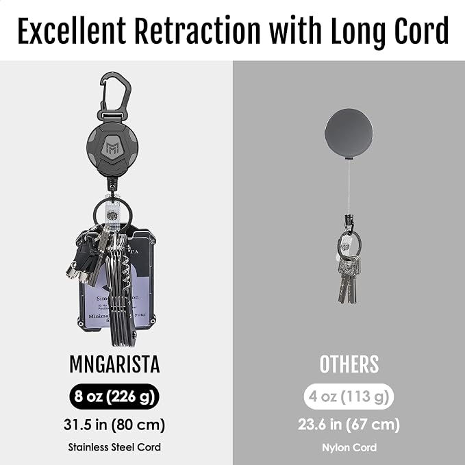 MNGARISTA 2-Pack Retractable Badge Holder, Heavy Duty Carabiner Keychain - Image 3