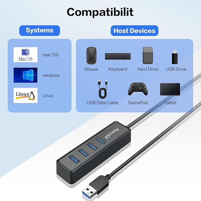 SmartQ H302S USB 3.0 Hub for Laptop with 2ft Long Cable, Multi Port Expander, Fast Data Transfer USB Splitter Compatible with Windows PC, Mac, Printer, Mobile HDD-DeskLoop Office
